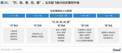 邁上新臺(tái)階作文開頭