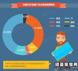 移動員工述職報告()