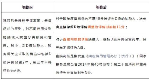 人員變動管理規(guī)定(路政人員管理規(guī)定)