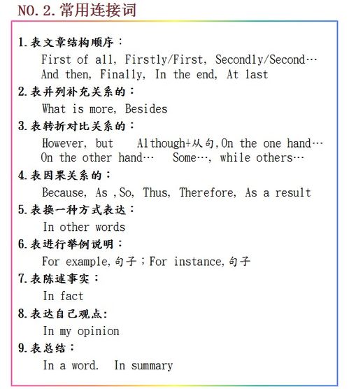 英語作文開頭結(jié)尾通用