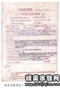 總支部審查審批意見(總支部審查審批意見怎么寫)