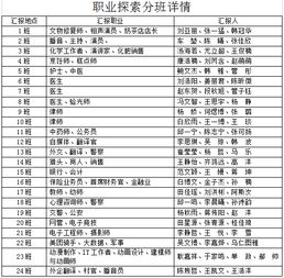 職業(yè)探索報告(職業(yè)探索報告怎么寫)