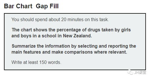 雅思小作文6.5分開頭
