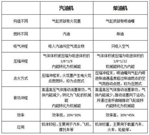 柴油機(jī)燃油系統(tǒng)維修分會工作計劃(R175A柴油機(jī)的拆裝、調(diào)試與維修)