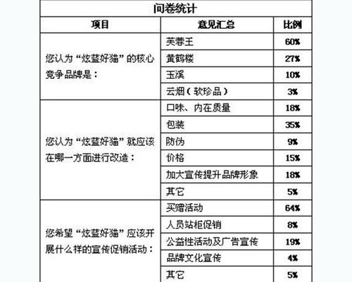 產(chǎn)品調(diào)查報(bào)告(蘋果產(chǎn)品調(diào)查報(bào)告)