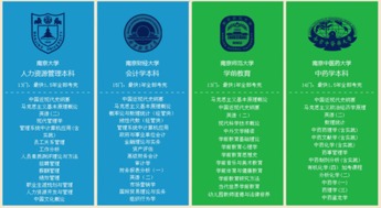 蘇州哪個(gè)自考本科好點(diǎn)