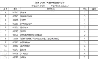 自考本科法律理好考嗎