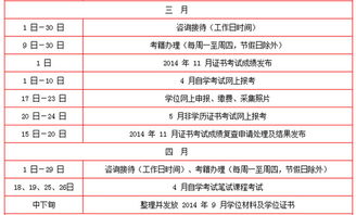 自考本科開(kāi)學(xué)計(jì)劃