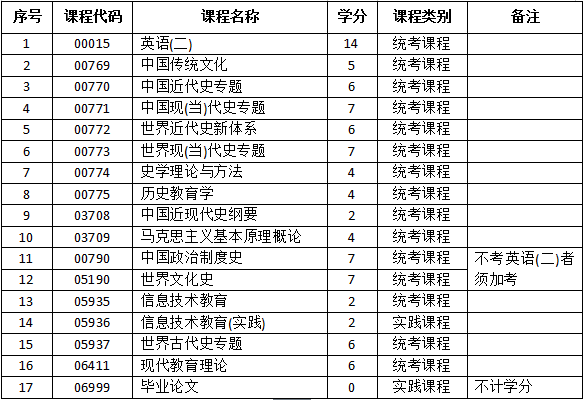 自考本科歷史教育停了