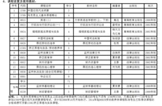 監(jiān)所管理自考本科多少分合格