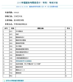 自考本科有服裝設(shè)計(jì)嗎成都