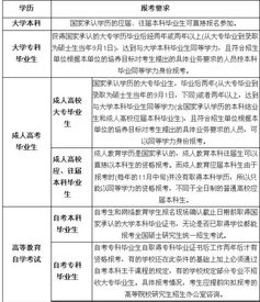 自考本科考軍校研究生嗎