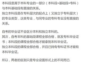 本科生可以自考獨(dú)立本科段嗎