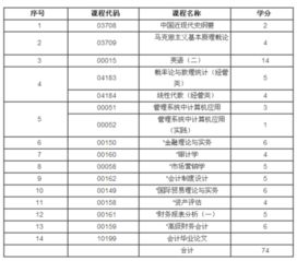自考獨(dú)立本科段和函授本科區(qū)別