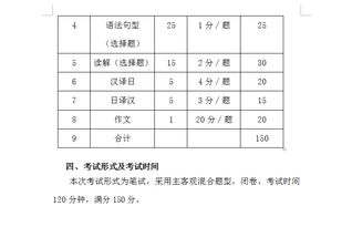 會計(jì)本科自考科目考試大綱