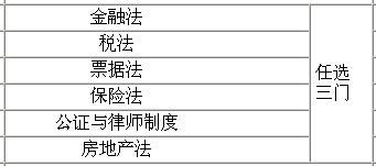 本科考自考免考科目