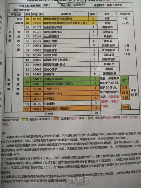 自考本科會(huì)計(jì)壓力大嗎