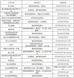 自考本科科目分?jǐn)?shù)查詢