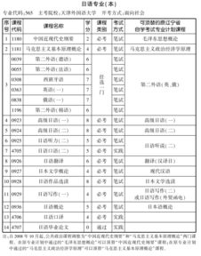 2019日語(yǔ)本科自考