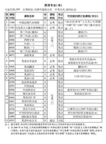 2016自考英語(yǔ)本科科目
