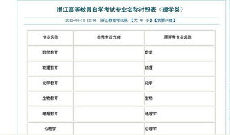 理工科大專生自考本科應(yīng)該考什么專業(yè)