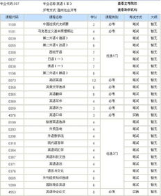 自考本科英語專業(yè)報(bào)哪個學(xué)校