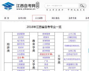 2018江西自考本科新政策