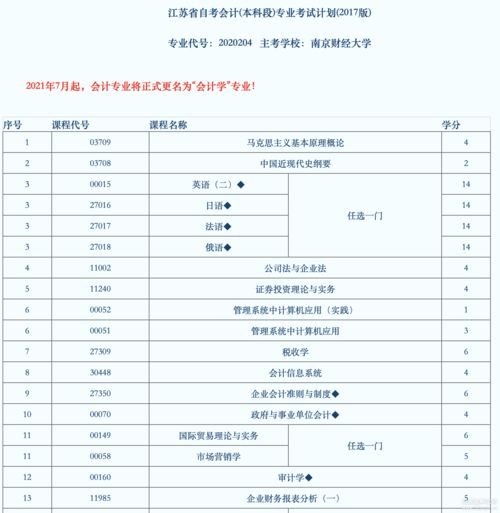 江蘇自考會計本科主課