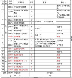 自考本科報名哪些科目