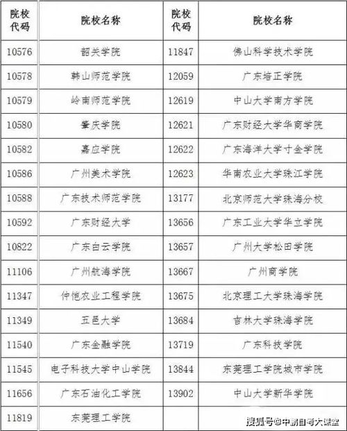 自考本科入不入學(xué)籍