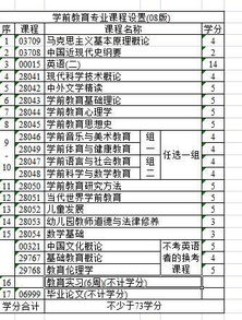 自考本科14門分別是哪些