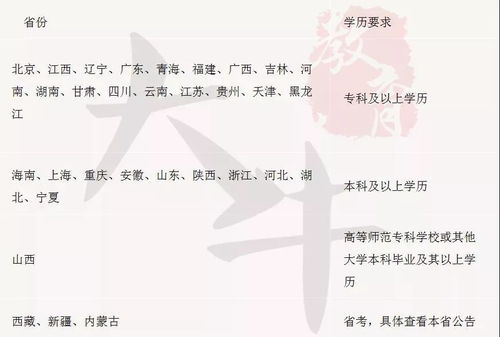 自考?？票究齐y以程度