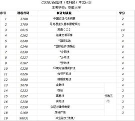 自考法律本科英語加考四門選修