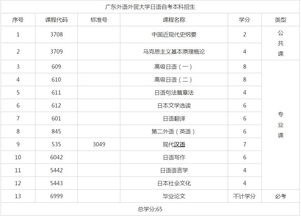 自考本科日語會話難嗎