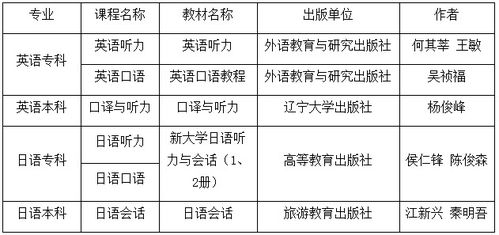 自考英語(yǔ)本科的日語(yǔ)怎么學(xué)