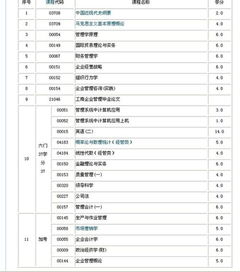 煙臺大學(xué)自考本科工商管理