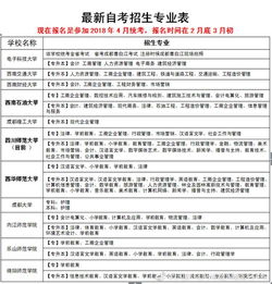 學前自考本科難不難