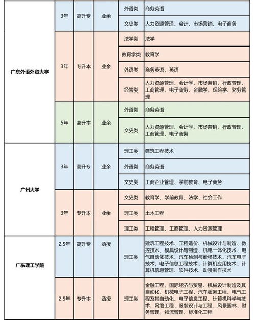 成人自考本科是第一學(xué)歷還是第二學(xué)歷