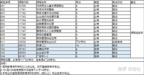 天津大學(xué)工商管理有自考本科嗎