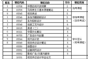 自考本科視覺傳達費用