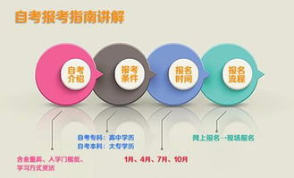 武漢護理自考本科考試科目