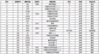 江西漢語言文學(xué)本科自考科目