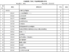 四川行政管理自考本科院校