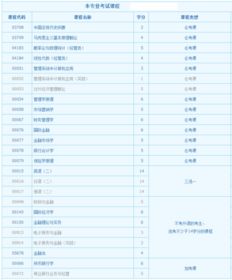 自考本科金融學有哪些課程