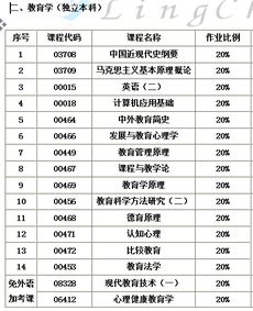 自考教育學(xué)專業(yè)本科