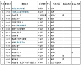 酒店管理自考本科科目