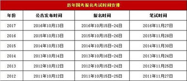 自考大專(zhuān)加入香港本科