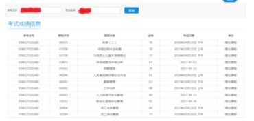 自考本科什么專業(yè)待遇好