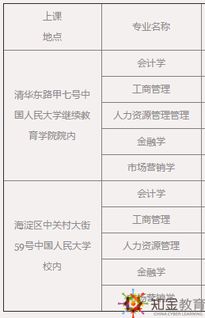 甘肅成人本科自考啥意思