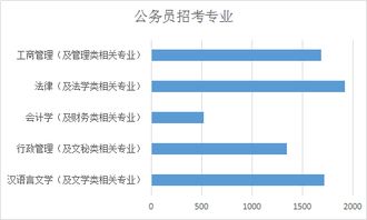 自考本科畢業(yè)沒有學(xué)位可以考公務(wù)員嗎